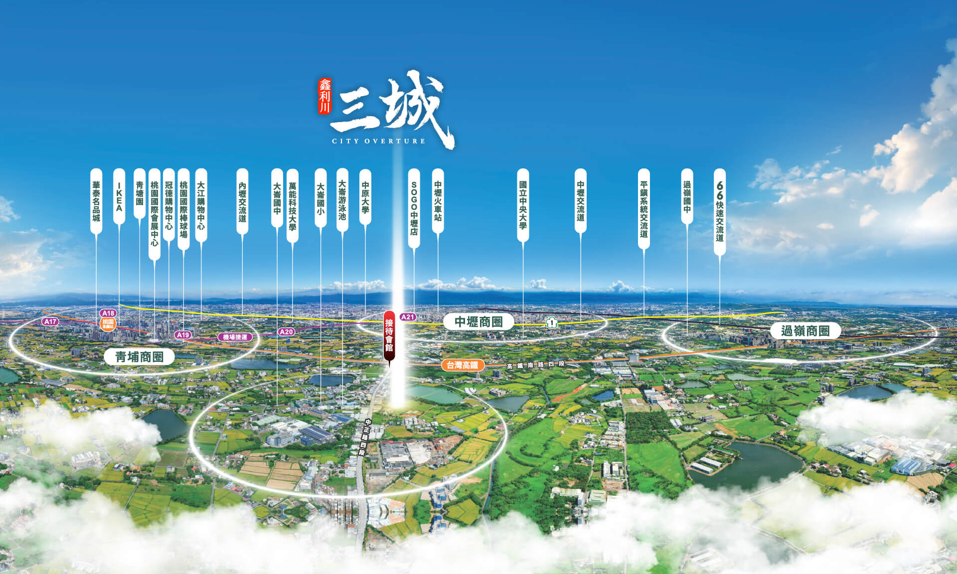 鑫利川三城｜空拍圖